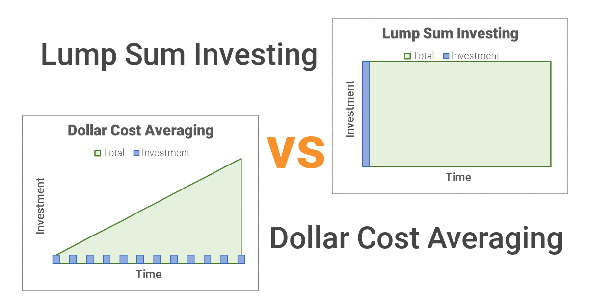 lump sum investing vs dollar cost averaging