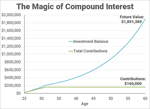 projected return of ira and 401(k)/403(b) investments - invested from 2011-2017