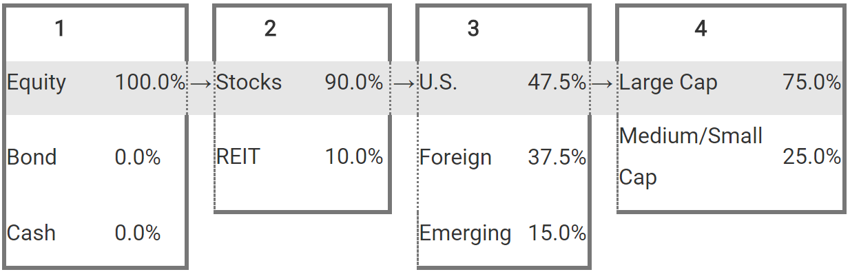 target asset allocation calculation