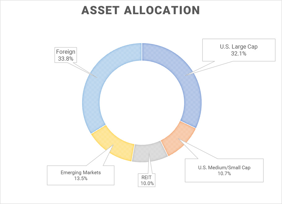 target asset allocation