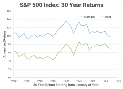 Should I pay my student loans first or invest in the market?