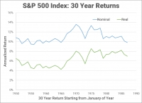 Should I pay my student loans first or invest in the market?