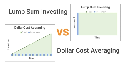 Dollar Cost Averaging is CRAP!