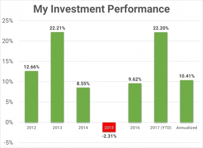 How diversifying your asset allocation smooths out the ride - a real life example